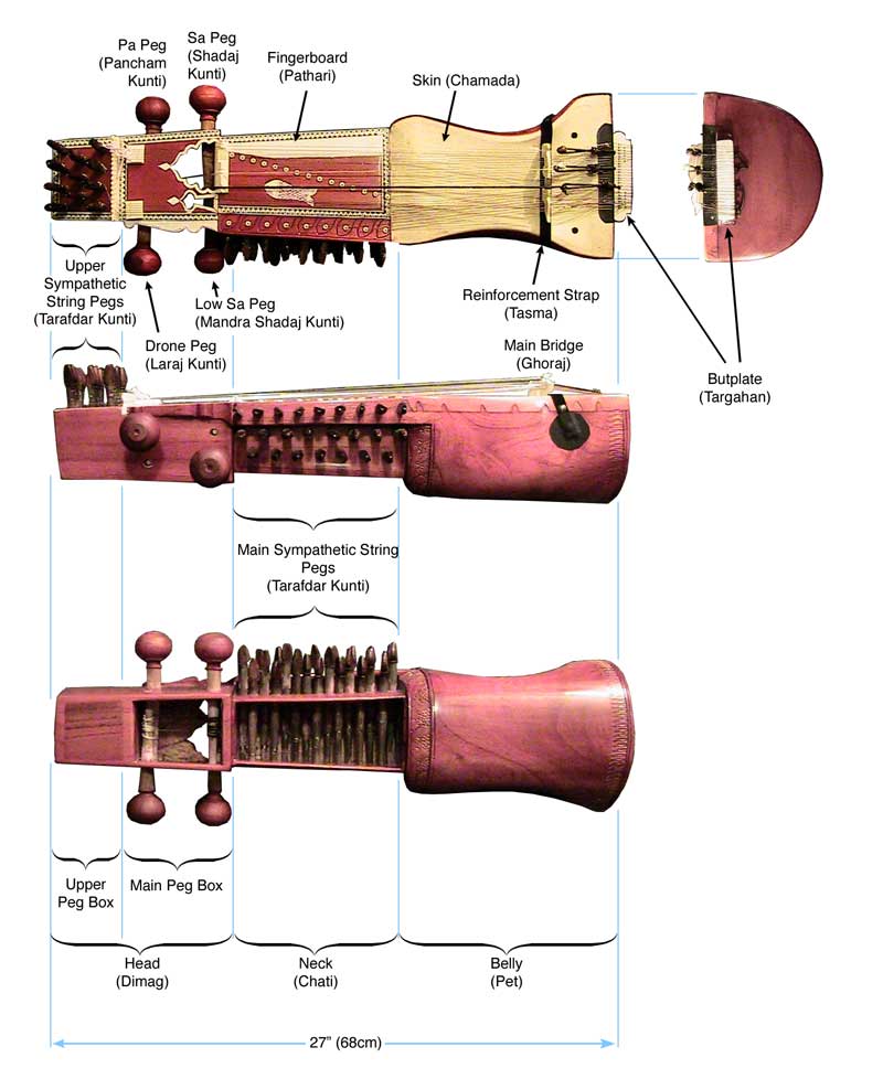 sarangi